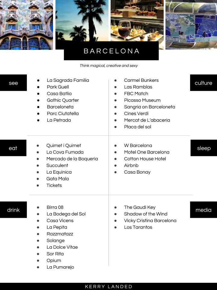 Barcelona City List